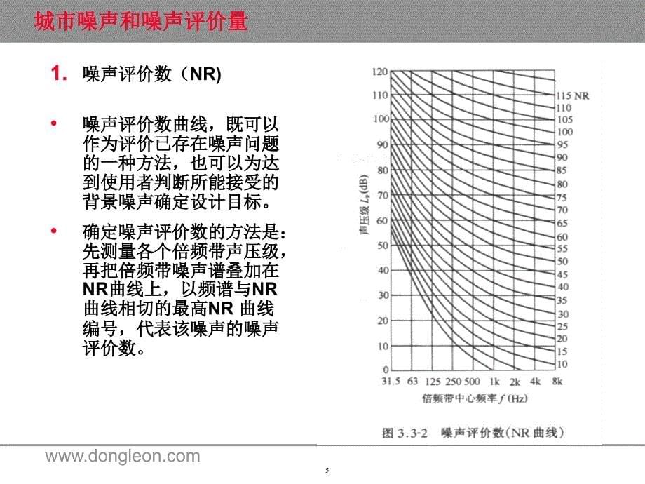 一级注册建筑师考试复习噪声控制_第5页