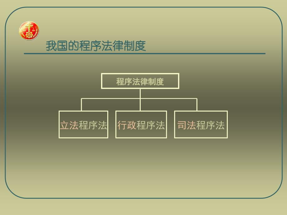 三节我国程序法律制度_第2页