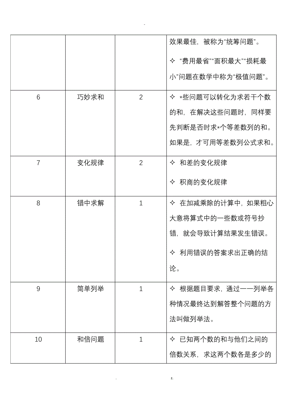 四年级奥数辅导计划_第3页