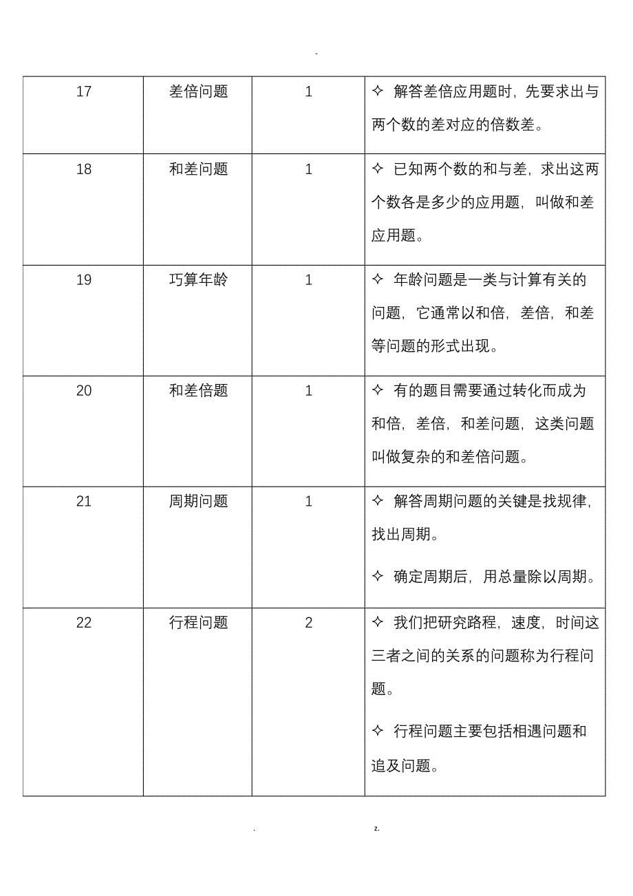 四年级奥数辅导计划_第5页