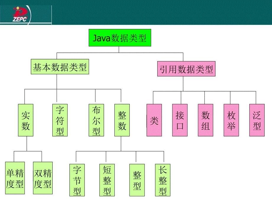 java初级学习总结PPT课件_第5页