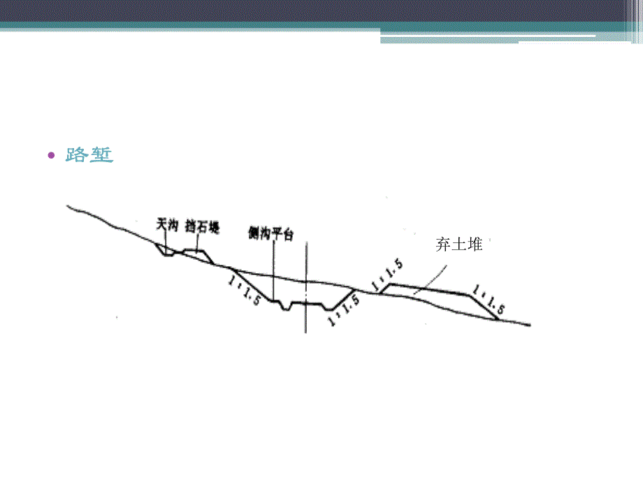 《铁路路基维修保养》PPT课件.ppt_第4页