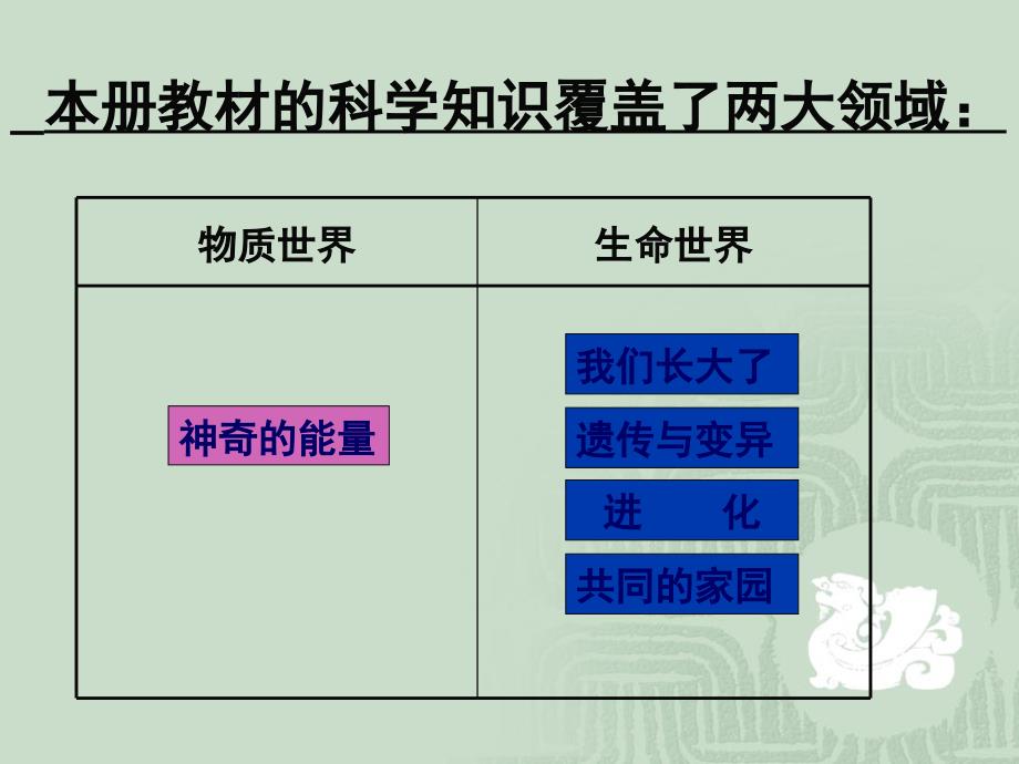 苏教版小学《科学》六年级下册教材分析_第4页