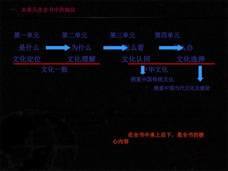 文化生活第三单元培训资料_第3页