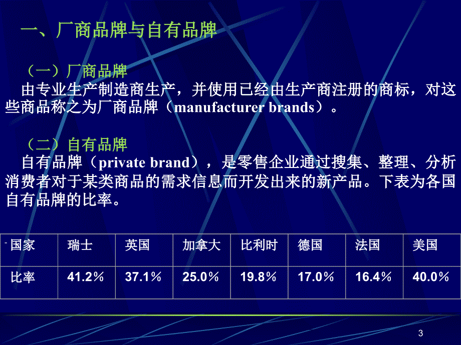 零售管理第四章_第3页