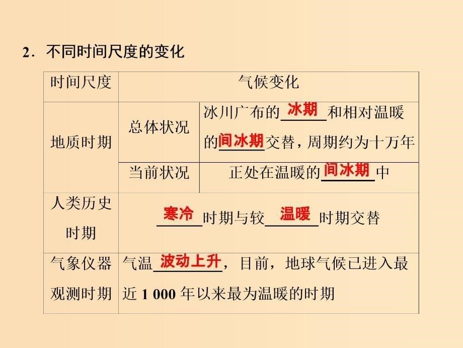 2019版高考地理一轮复习 4.3 全球气候变化及其对人类的影响课件 鲁教版.ppt_第5页