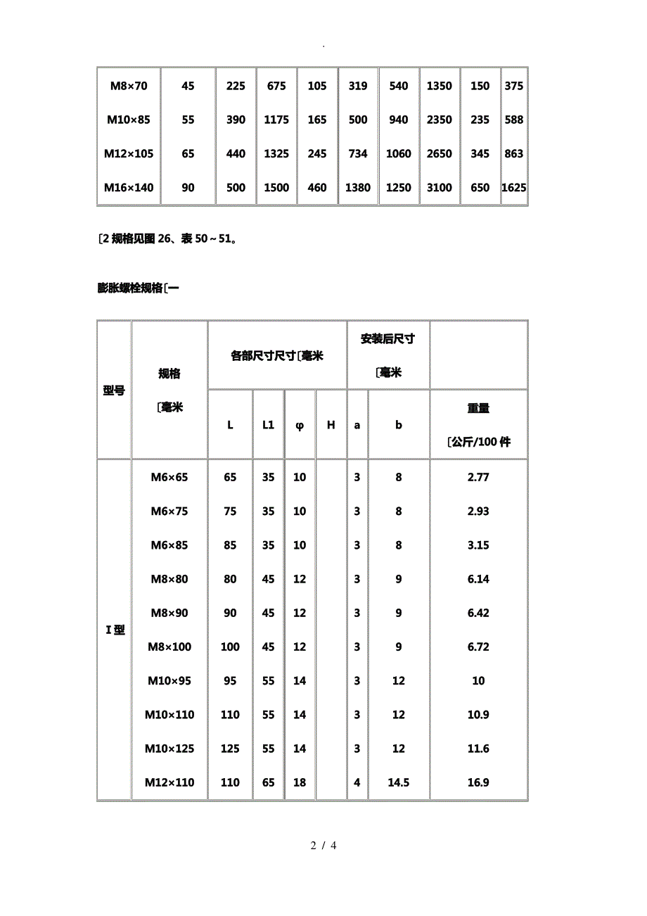 膨胀螺栓常用规格与性能_第2页