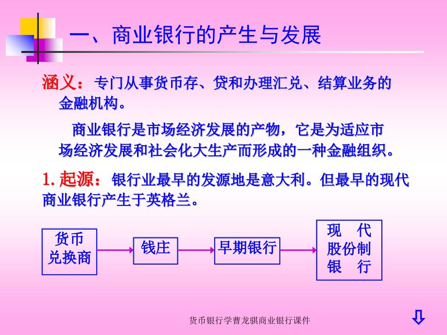 货币银行学曹龙骐商业银行课件_第3页