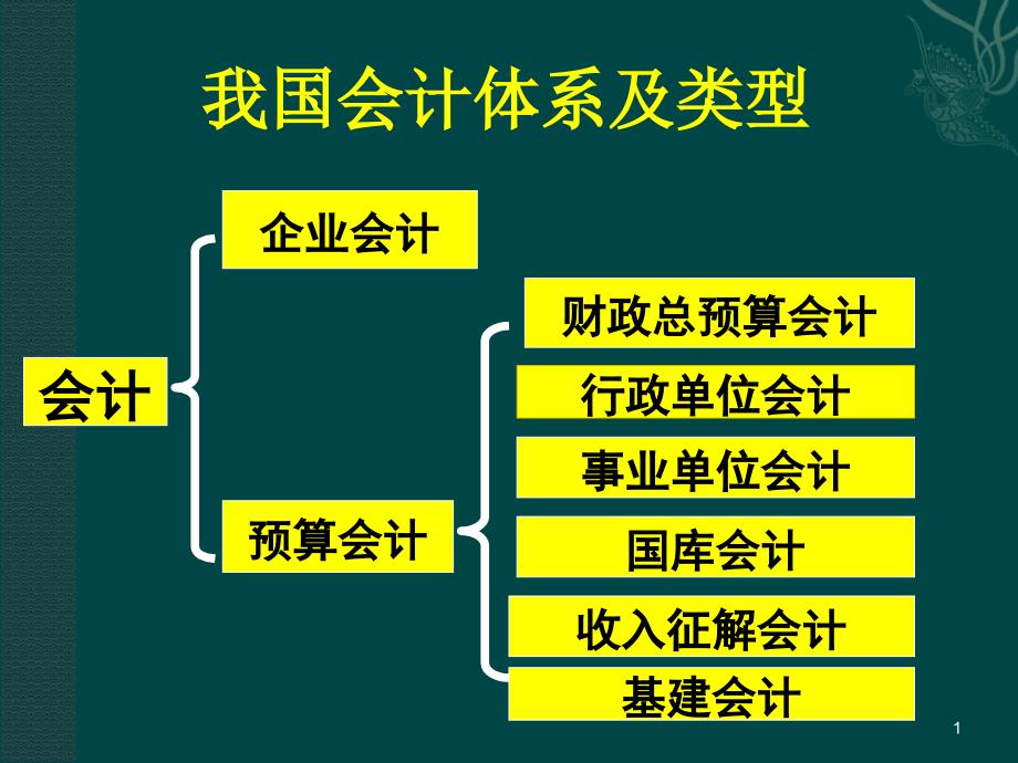 新编行政事业单位会计实务_第1页