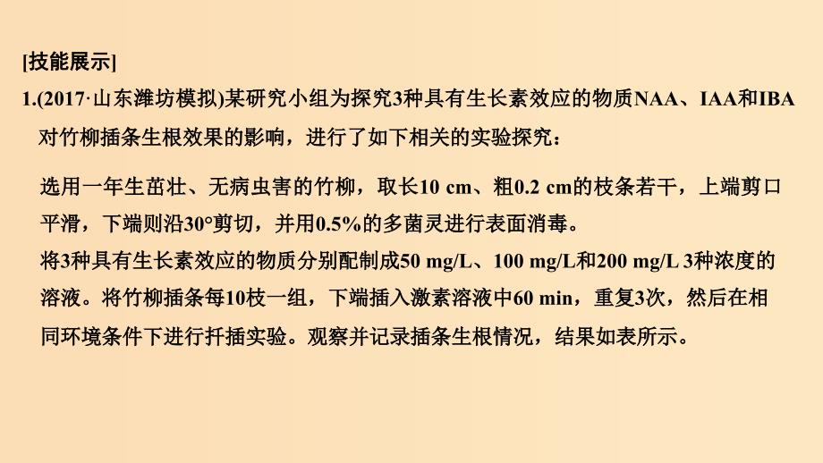 2019版高考生物大一轮复习第九单元生物个体的稳态与调节实验素养提升5课件中图版必修3 .ppt_第2页