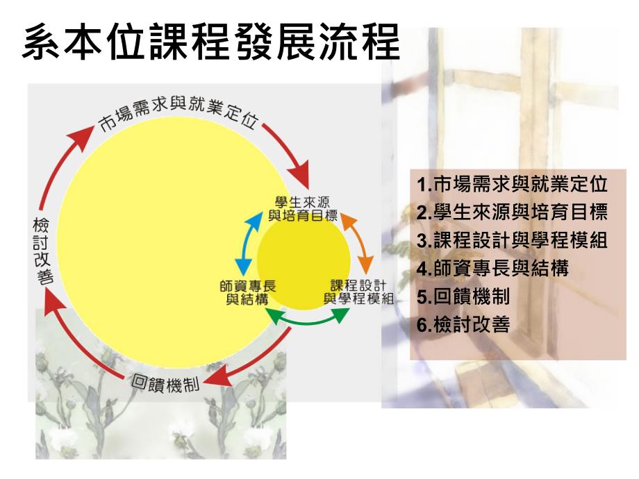 南台科大幼儿保育系儿童心理相关课程与设备杨淑娥_第4页