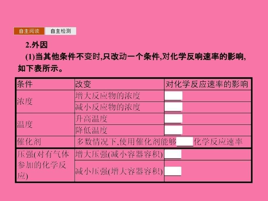 化学反应的快慢ppt课件_第5页