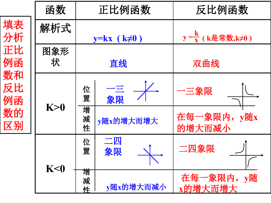 1712反比例函数2_第2页