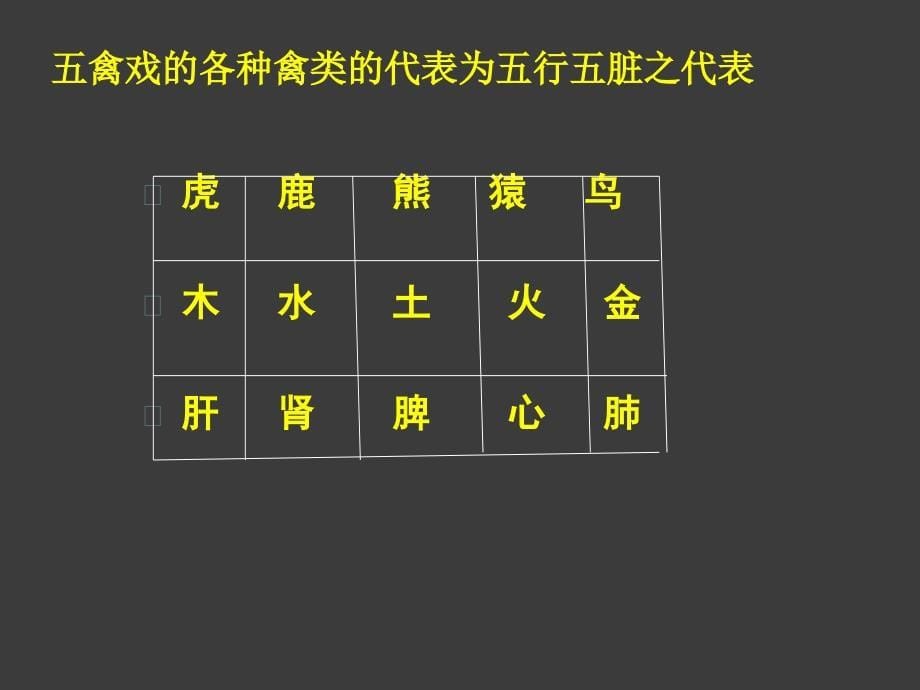 五禽戏ppt讲课.ppt_第5页