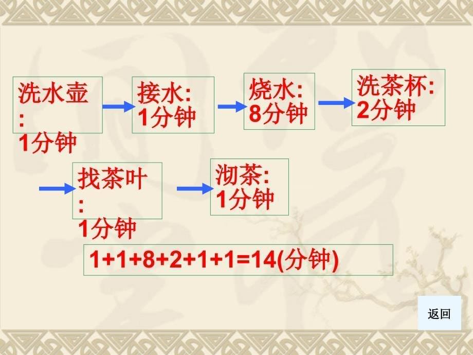 合理安排时间PPT_第5页