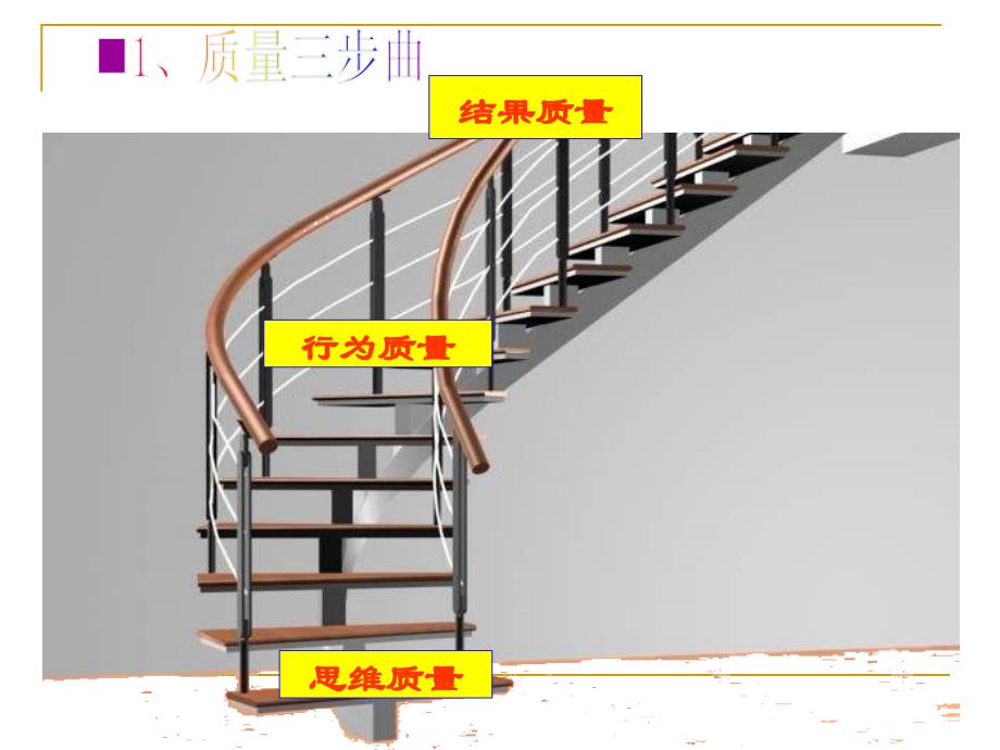 质量意识培训资料_第3页