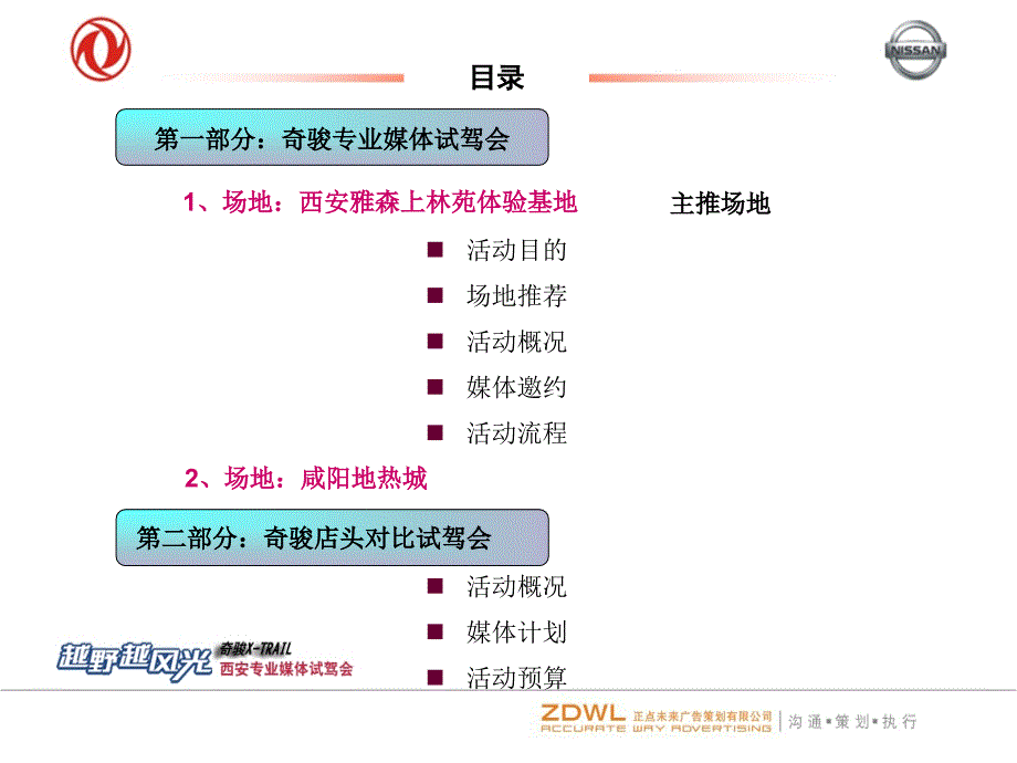 最新东风日产奇骏专业媒体试驾会提报方案_第2页