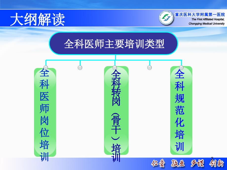 全科医师培训大纲解读_第2页