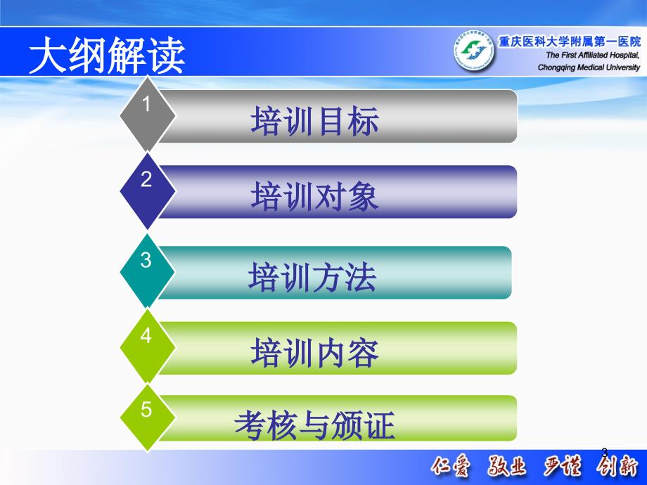 全科医师培训大纲解读_第3页