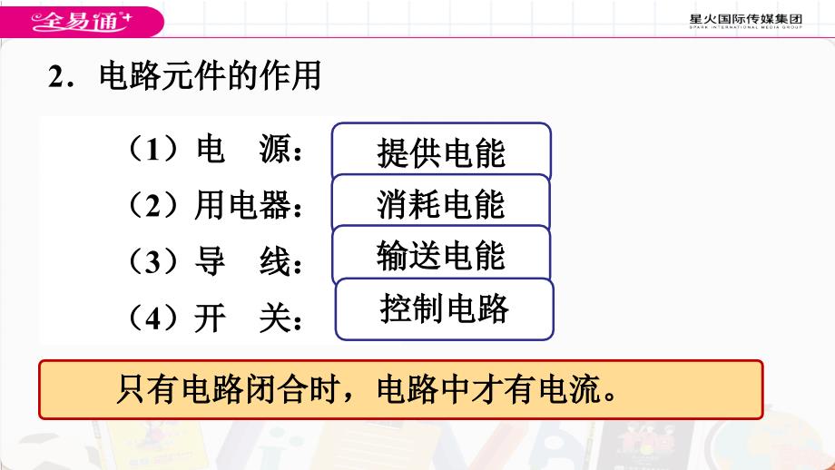 最新3.2电路ppt课件_第3页