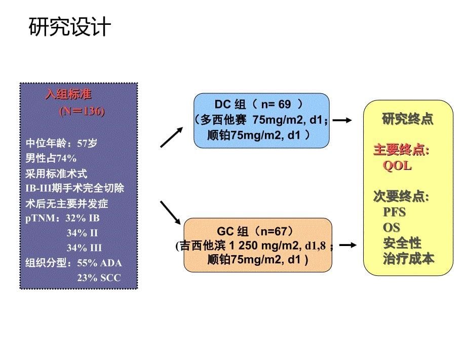 肺癌的术后辅助治疗_第5页