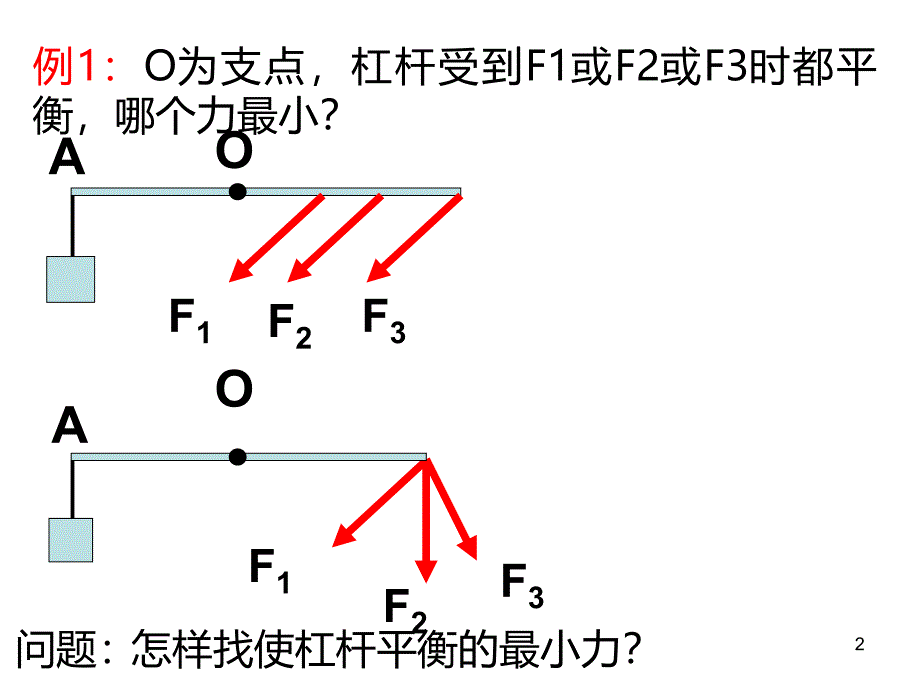 杠杆最小力问题ppt课件_第2页