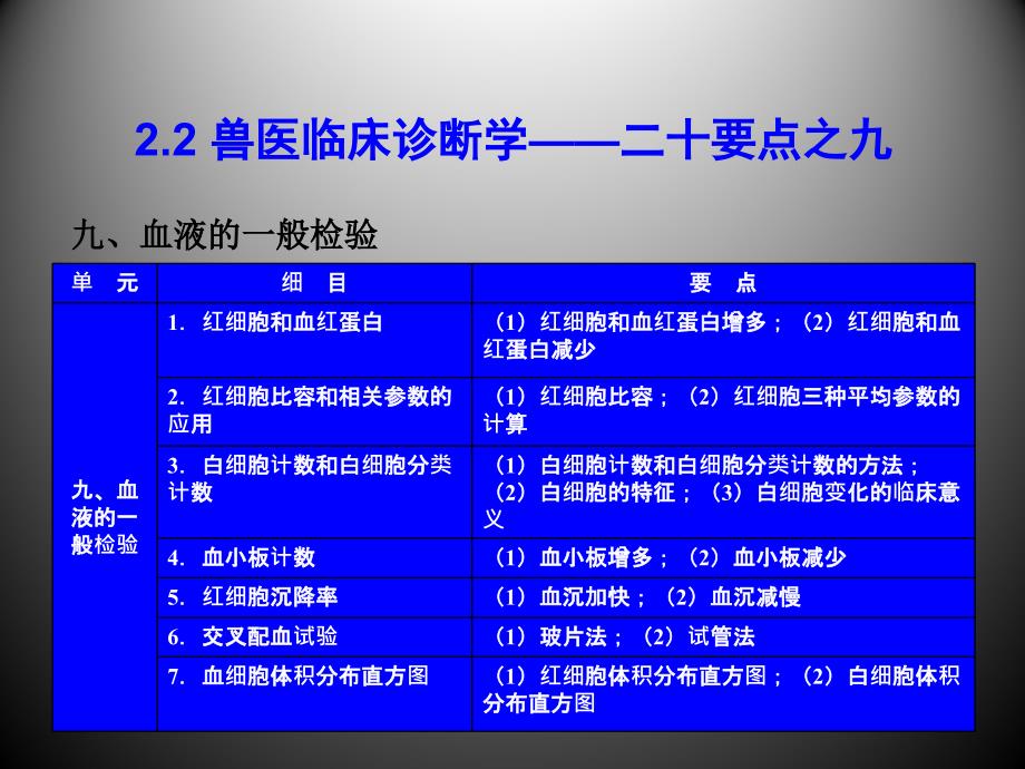 全国执业兽医资格考试培训-诊断_第3页