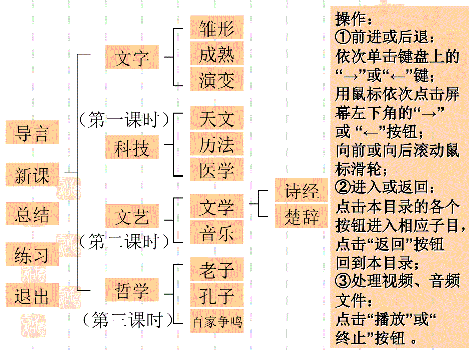 第8课中华文化的勃兴一课件_第1页