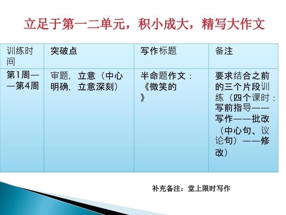 任务三尝试创作_第5页