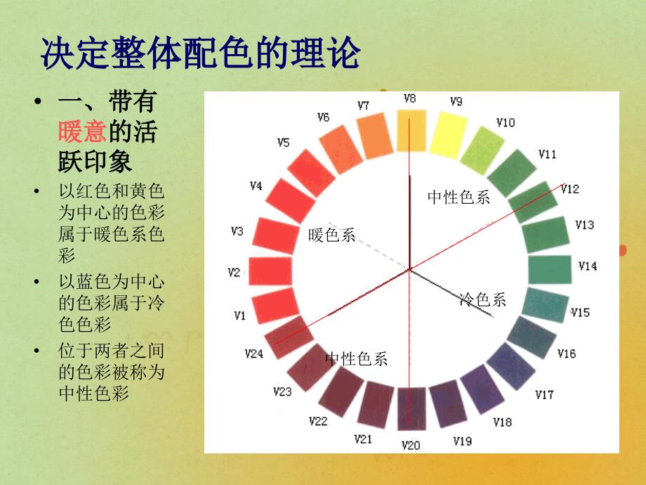 配色设计原理PPT课件_第2页