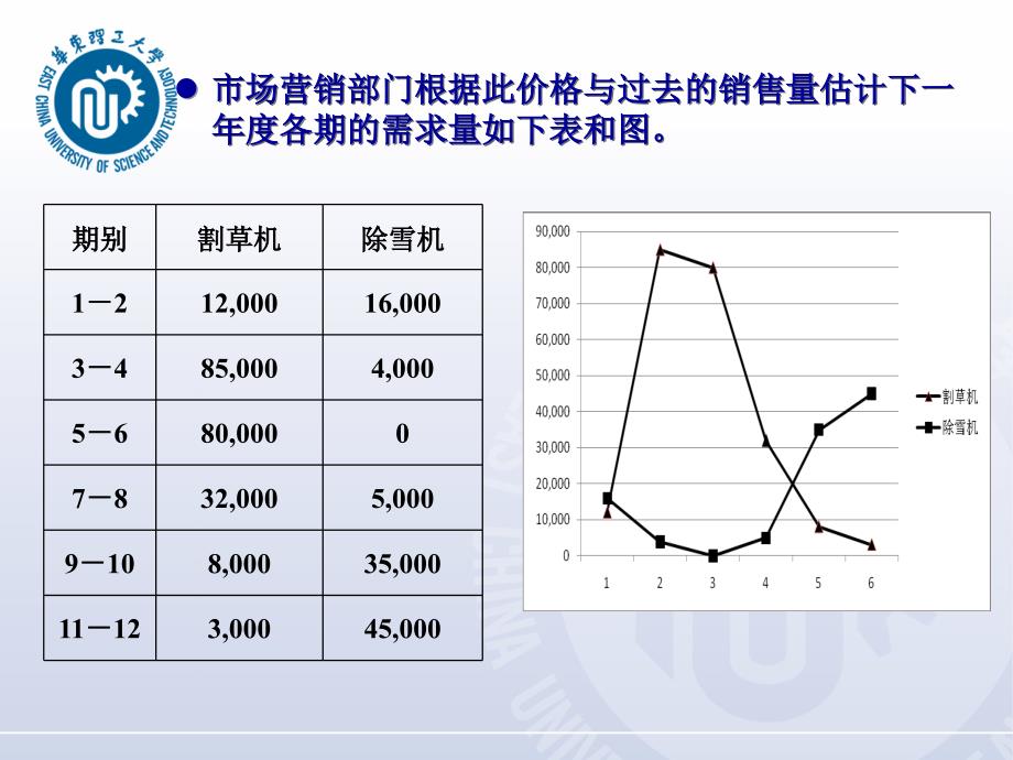 某学院综合生产计划运营研究讲义_第4页