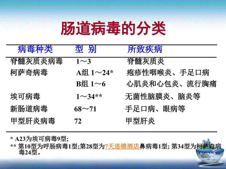 病毒学第四章肠道病毒_第4页