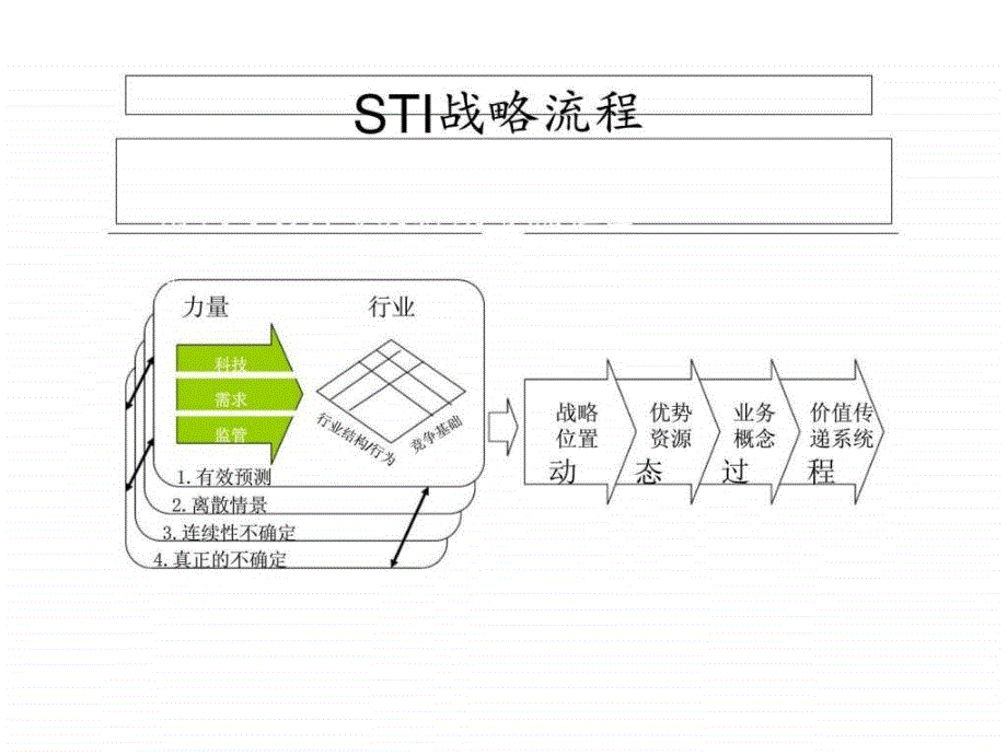 品牌战略研究工具模型详解_第2页