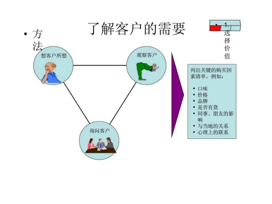 品牌战略研究工具模型详解_第4页