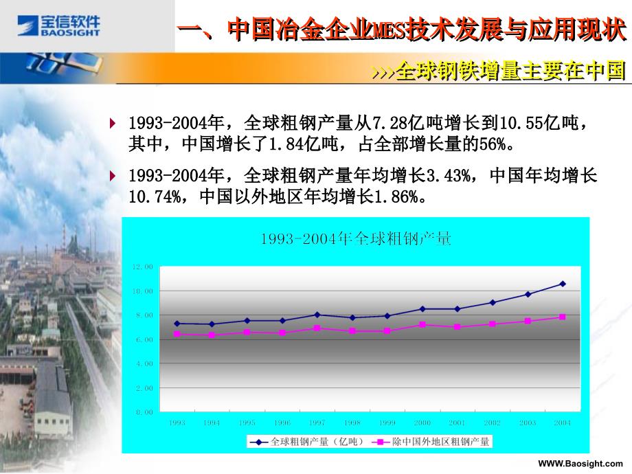 系统综合集成是宝信软件的目标与方向_第4页