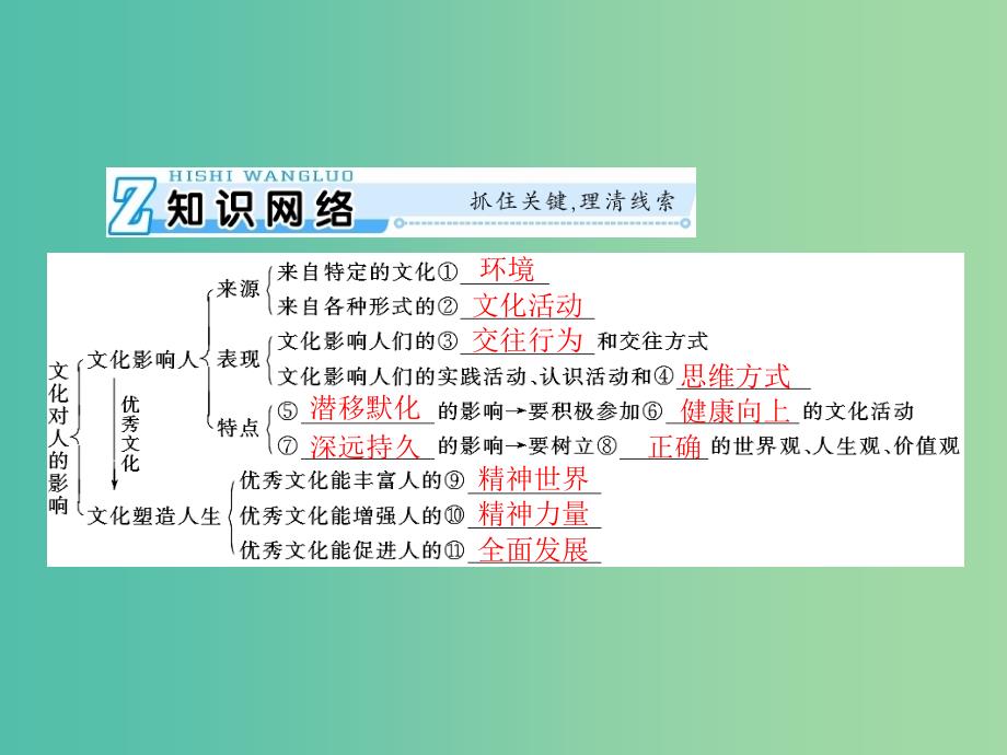 2019版高考政治一轮复习第一单元文化与生活第二课文化对人的影响课件新人教版必修3 .ppt_第3页