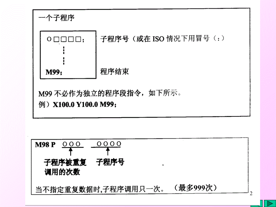 法兰克用户宏程序资料_第2页