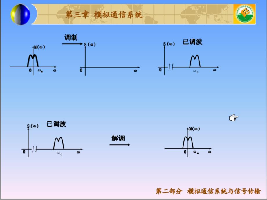 第3章模拟调制传输系统_第4页