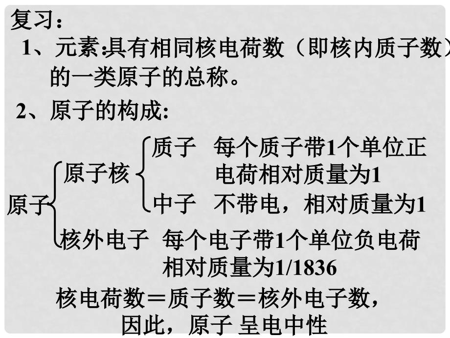 湖南省长沙市高中化学 第一章 物质结构元素周期律 1.1.3 核素课件 新人教版必修2_第2页