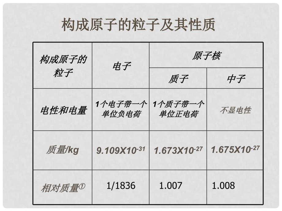 湖南省长沙市高中化学 第一章 物质结构元素周期律 1.1.3 核素课件 新人教版必修2_第4页