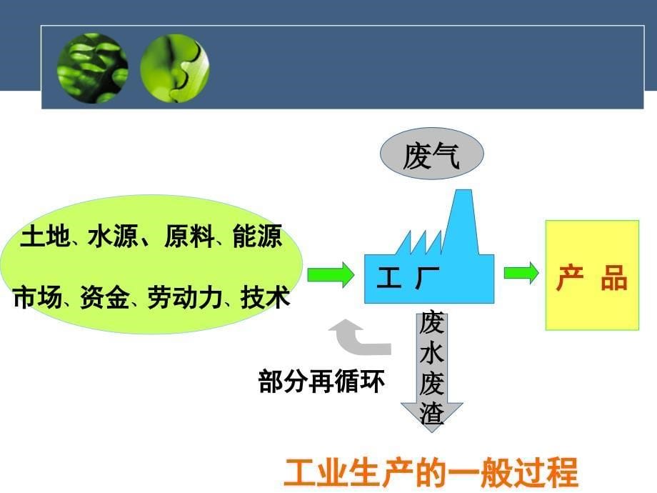 人教版高中地理必修二4.1《工业的区位因素与区位选择》课件_第5页