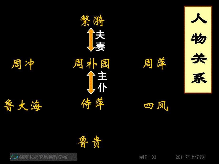 11.06.30高一语文雷雨1课件_第5页