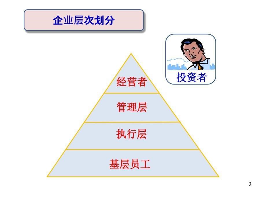 杰出班组长培训_第5页