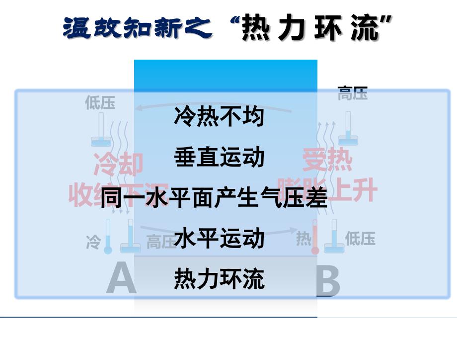 122气压带和风带_第4页