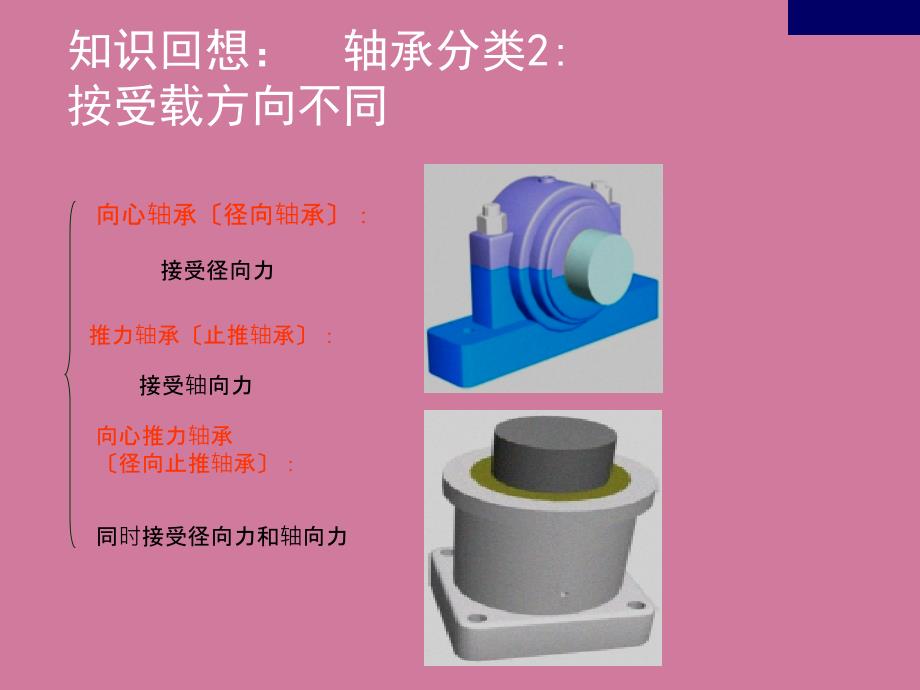 滚动轴承讲ppt课件_第3页