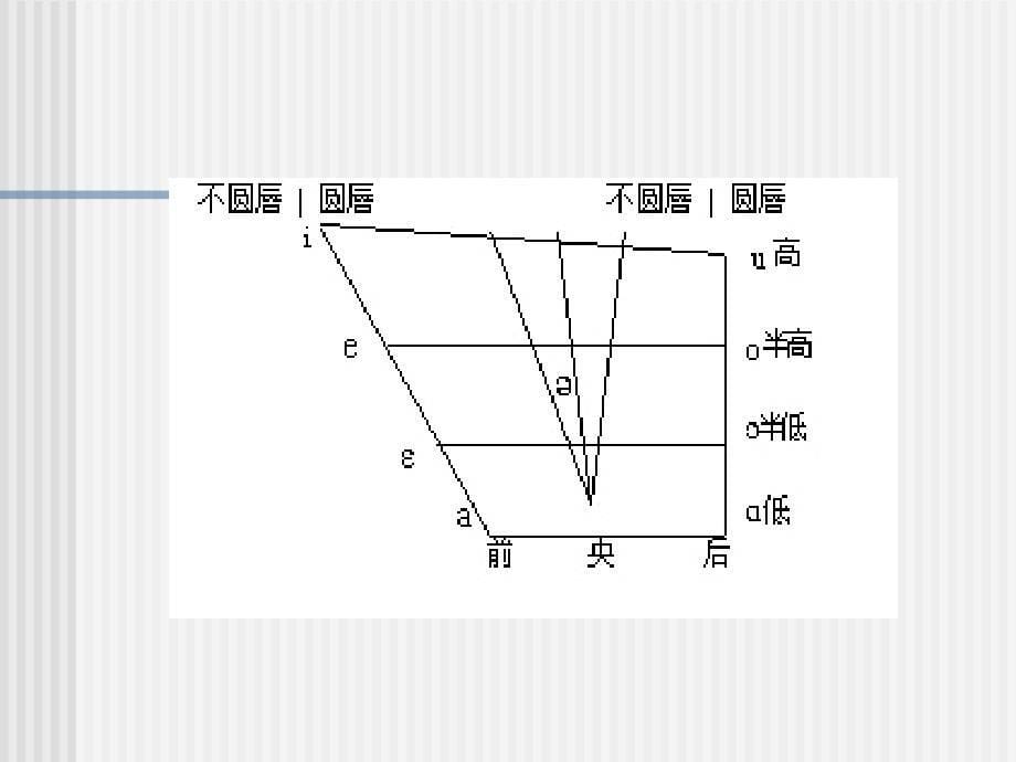 语言学概论辅导二长兴电大_第5页