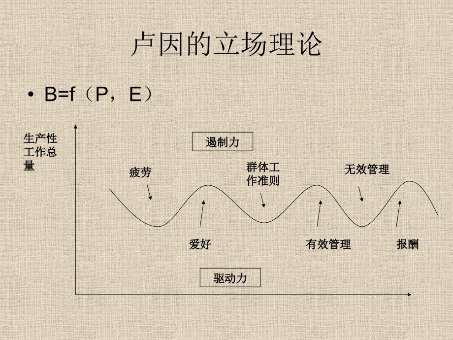 激励理论相关知识_第2页