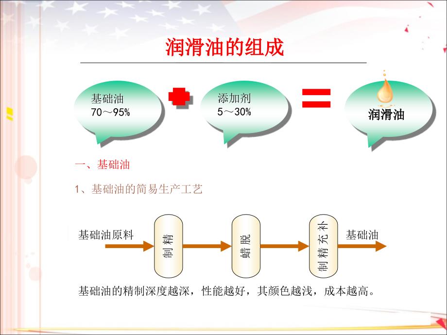 汽车润滑油基础知识培训文档PPT精选文档_第3页