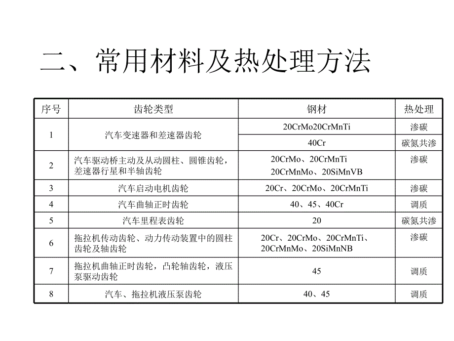 齿轮热处理及质量控制_第4页