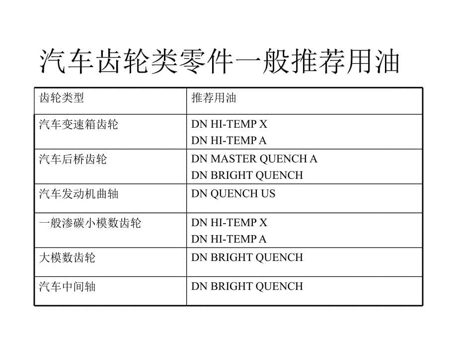 齿轮热处理及质量控制_第5页